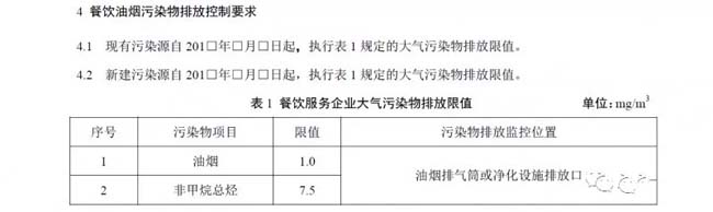 遼寧：《飲食業油煙排放標準》.jpg