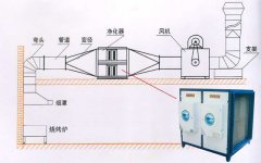 油煙凈化器如何安裝