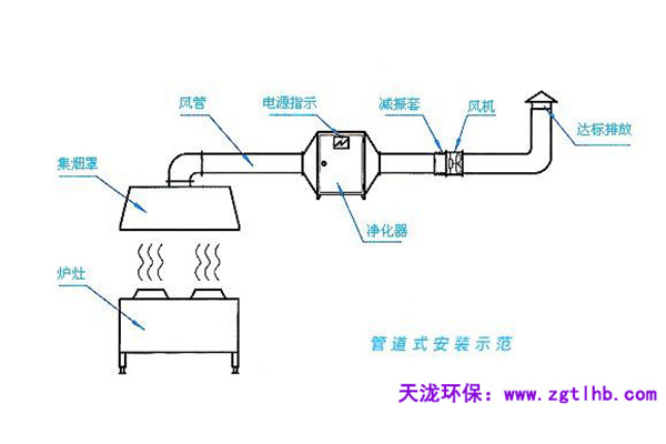 油煙凈化器內部接線圖